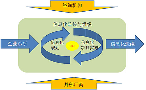 团队建设个人心得