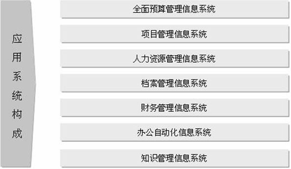 首钢建设应用系统构成图