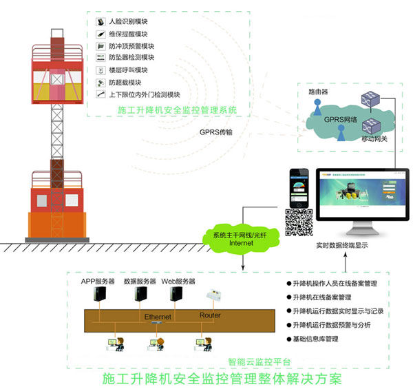 施工升降机解决方案