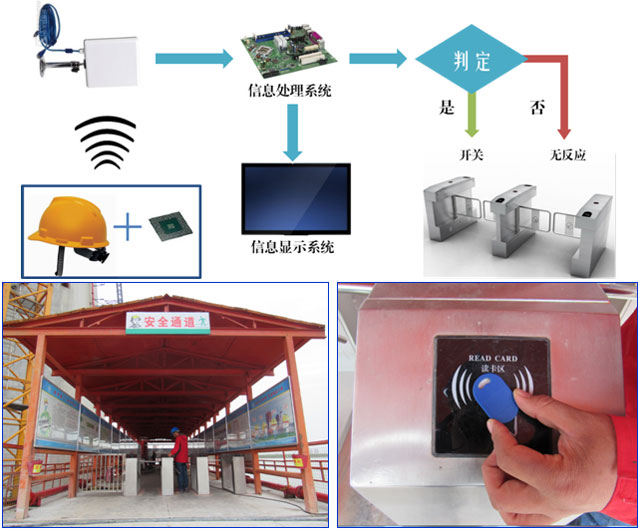 重要工点现场实名制门禁系统